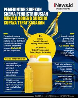 Ini Skema Pemerintah Kontrol Harga Minyak Goreng