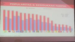 Mengetuk Hati Lembaga Survei dan Memaknai Seruan Pemilu Damai