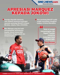 Marc Marquez Sampaikan Apresiasi Kepada Presiden Jokowi