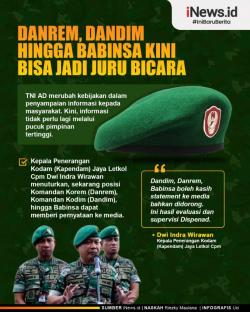 Inovasi  TNI AD, Danrem, Dandim, bahkan Babinsa Bisa jadi Juru Bicara