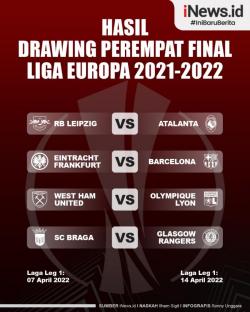 Infografis Hasil Drawing Perempat Final Liga Europa 2021/2022