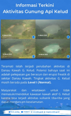 Awas Jangan Mendekat ke Kawah Gunung Kelud, Ada Potensi Letusan Freatik dan Gas Beracun