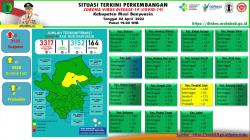 Update COVID-19 Muba : Jumlah Kasus Sembuh Bertambah, Nihil Positif