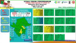 Update COVID-19 : Muba Tambah  Dua Kasus Positif