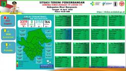 Lagi, Muba Zona Hijau COVID-19