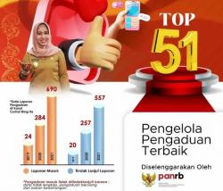 Pemkot Mojokerto Masuk 51 Besar Pengelola Pengaduan Pelayanan Publik Terbaik