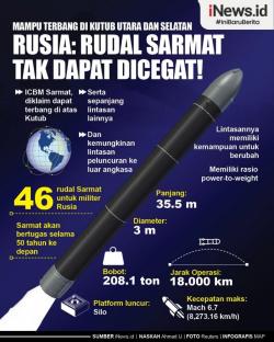 Infografis Klaim Rusia: Tak Ada yang Bisa Cegat Rudal Sarmat 