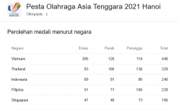 Klasemen Akhir SEA Games 2021, Vietnam Juara Umum, Indonesia Urutan Ketiga