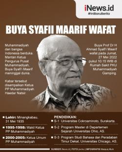 Infografis Buya Syafii Maarif Meninggal Dunia di Hari Jumat