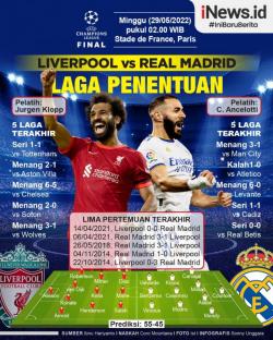 Final Liga Champions: Real Madrid atau Liverpool yang Perkasa