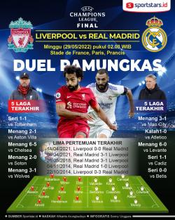 Prediksi Final Liga Champions Liverpool Vs Real Madrid: Laga Penentuan Penuh Dendam