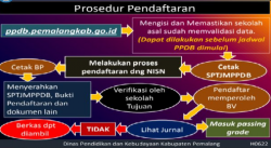 Alur Pendaftaran PPDB Online SMP Pemalang 2022 yang Wajib Diperhatikan