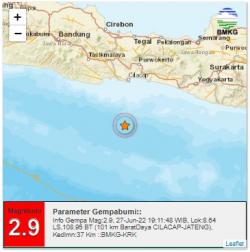 Gempa M 2,9 Guncang Cilacap