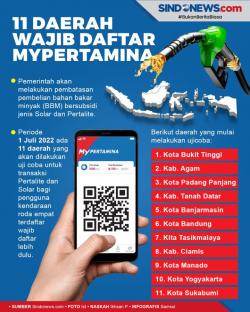 11 Daerah Ini Wajib Beli BBM Pakai Aplikasi MyPertamina, Dimana Saja?