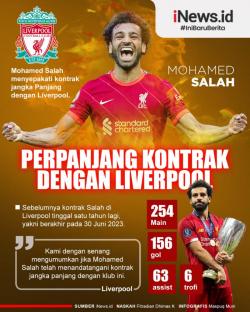 Infografis: Mohamed Salah Perpanjang Kontrak di Liverpool