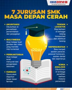 Jurusan SMK Menjanjikan Masa Depan Cerah