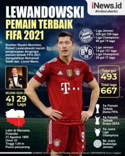 Sapa Fans Pertamakali , Lewandowski Siap Menangkan Gelar untuk Barcelona