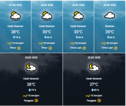 Cocok Untuk Pergi Berlibur, Inilah Prakiraan Cuaca Wilayah Pemalang Hari Ini Minggu 31 Juli 2022