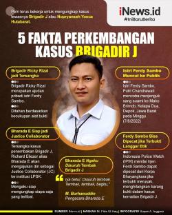 Infografis 5 Fakta Terkini Perkembangan Kasus Brigadir J