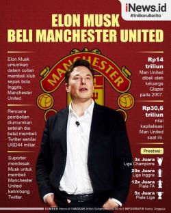 Infografis: Elon Musk Akuisisi Manchester United