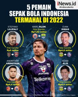 Daftar 5 Pemain Sepak Bola Termahal di Indonesia, Infografis