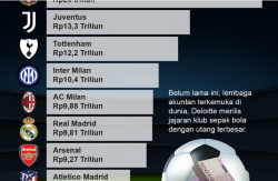 Ini Daftar 10 Klub Sepak Bola dengan Utang Terbanyak