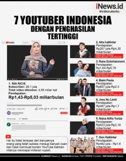 Wow! 7 Youtuber Ini Dapat Penghasilan Fantastis, Ria Ricis Raup Rp5 Miliar Per Bulan