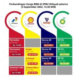 Pengumuman Kenaikan BBM Mendadak, Tidak Bisa Diprediksi Rakyat