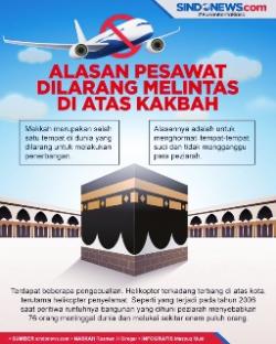 Alasan Pesawat Terbang Dilarang Melintas di Atas Ka'bah