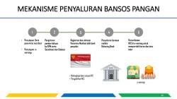 TKSK Binuang, Penyaluran BPNT Sudah Sesuai SOP Dan juknis