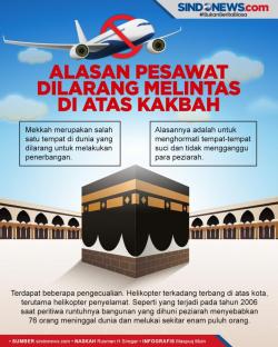 Terungkap, Ini Alasan Pesawat Dilarang Melintas di Atas Kakbah