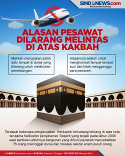 Infografis: Ini Alasan Pesawat Terbang tak Bisa Melintas di Atas Kakbah