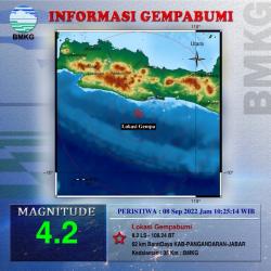 Gempa M 4,2 Guncang Pangandaran