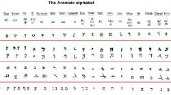 Huruf Thailand Mirip Aksara Jawa, Ini Penjelasannya