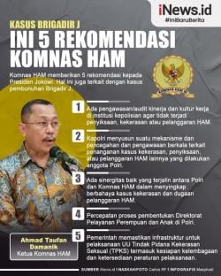 Infografis: Ini 5 Rekomendasi Komnas HAM dalam Kasus Brigadir Yosua Hutabarat