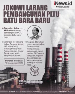 Infografis: Pembangunan PLTU Batu Bara Dilarang