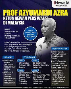 Infografis: Profil Ketua Dewan Pers Almarhum Prof Dr Azyumardi Azra