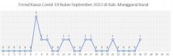 Update Covid-19 Mabar: 3 Pasien Jalani Isoman