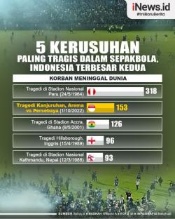 Infografis Catatan Sejarah Buruk Stadion Kanjuruhan