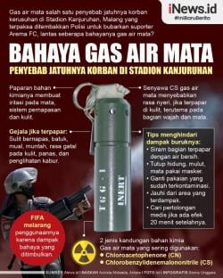 Ini Bahaya Gas Air Mata yang Harus Diketahui