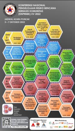 KNPRBBK XV Dorong Pengelolaan Risiko Bencana Berbasis Komunitas Jadi Bagian Penting dari Pembangunan
