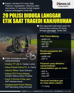 Tragedi Kanjuruhan: 31 Polisi Diperiksa, 20 Polisi Diduga Langgar Etik