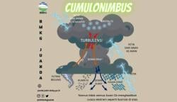 Depok Hujan Es, Ini  Proses Terbentuknya Hujan Es Menurut BMKG