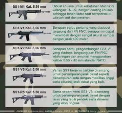 Telah Mendunia, Inilah Deretan Produk Militer Buatan Pindad