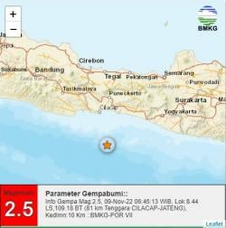 Gempa Landa Cilacap