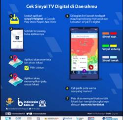 Berikut Cara Cek Sinyal TV Digital Lewat HP, Mudah Banget!