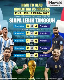 Final Piala Dunia 2022: Argentina atau Prancis? Simak Rekor Head to Head Dulu