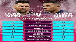 Adu Sakti Messi dan Mbappe di Final Piala Dunia 2022 Argentina vs Prancis Malam Ini