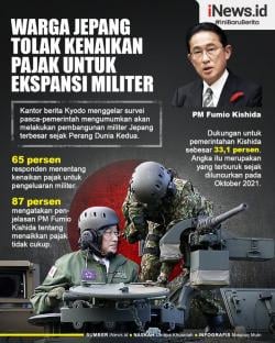 Infografis Kenaikan Pajak untuk Ekspansi Militer, Ditolak Warga Jepang