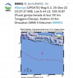 Gempa M5,3 Guncang Cilacap Belum Ada Laporan Kerusakan